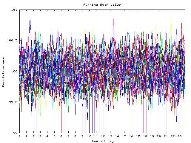 Mean deviation plot for indiv