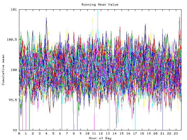 Mean deviation plot for indiv