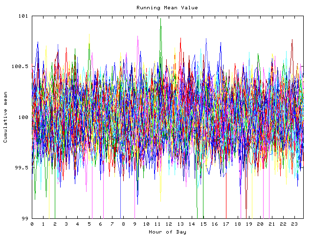 Mean deviation plot for indiv