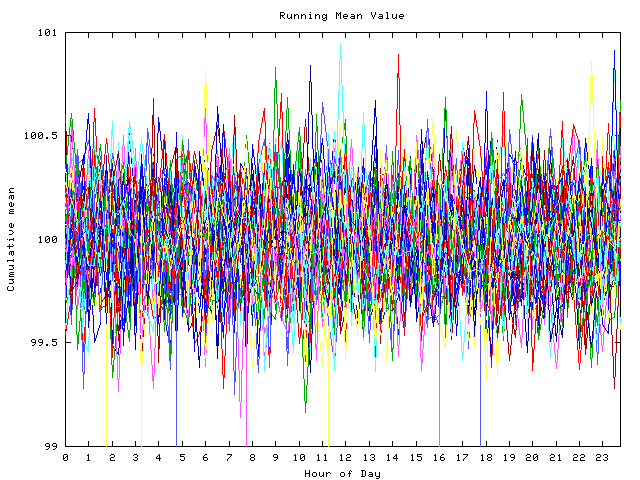 Mean deviation plot for indiv