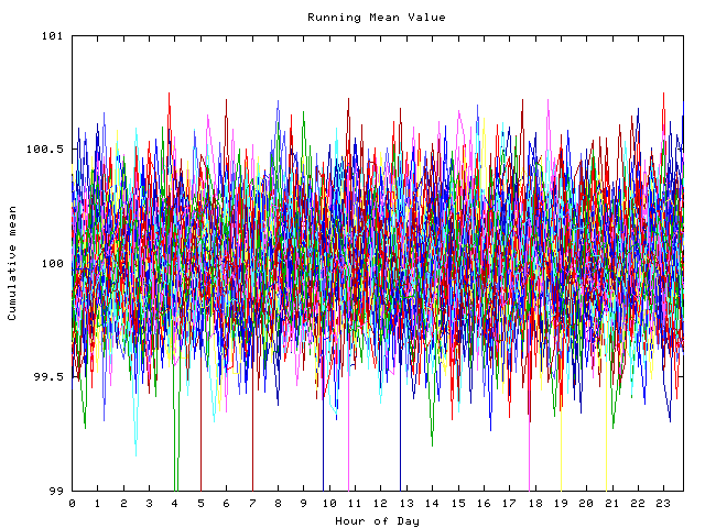 Mean deviation plot for indiv