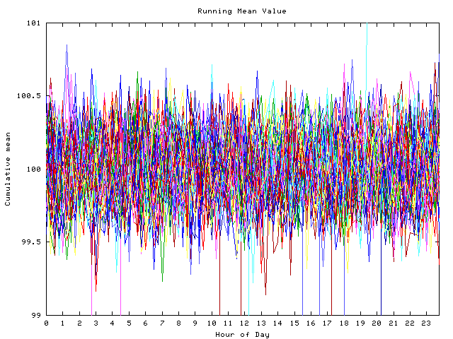 Mean deviation plot for indiv