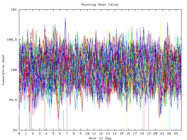 Mean deviation plot for indiv