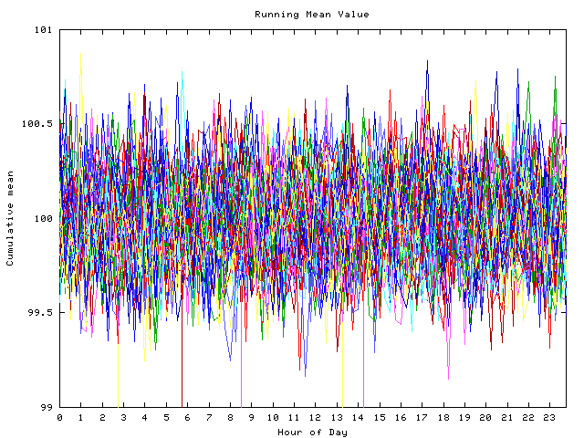 Mean deviation plot for indiv