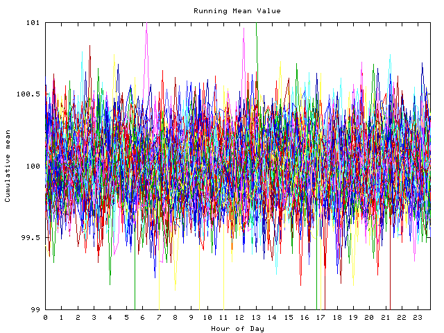 Mean deviation plot for indiv