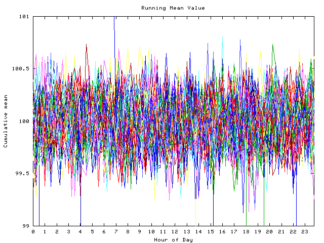 Mean deviation plot for indiv