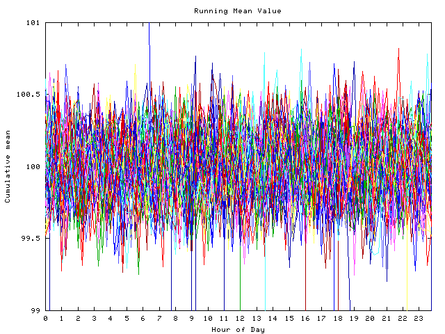 Mean deviation plot for indiv