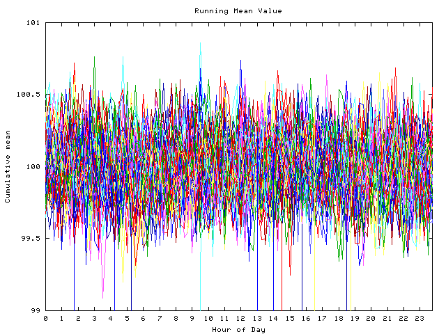 Mean deviation plot for indiv