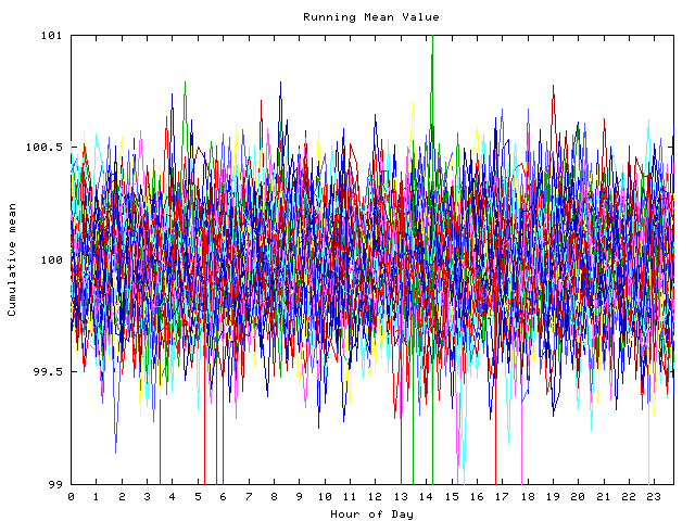 Mean deviation plot for indiv