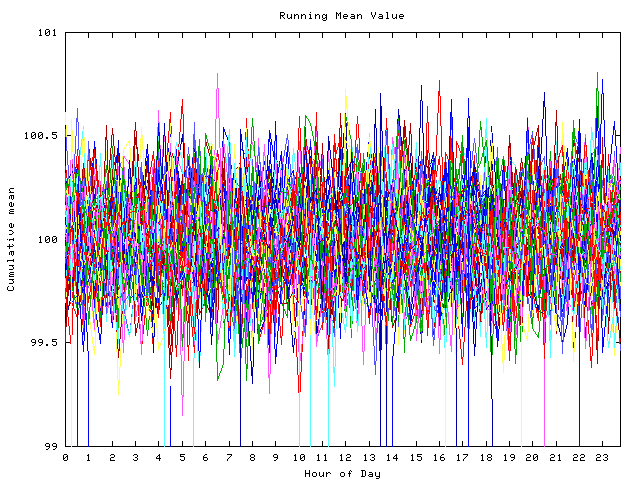 Mean deviation plot for indiv