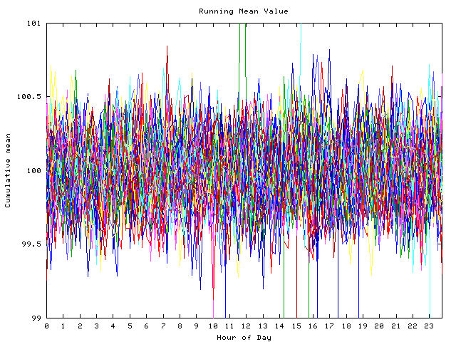 Mean deviation plot for indiv