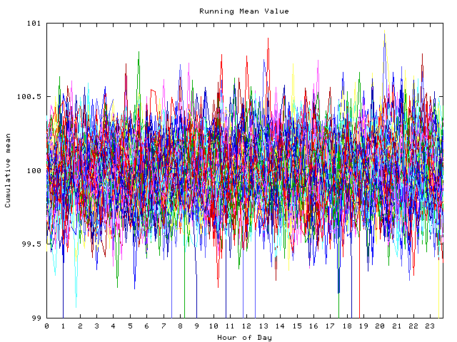 Mean deviation plot for indiv