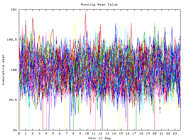 Mean deviation plot for indiv