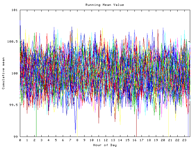 Mean deviation plot for indiv