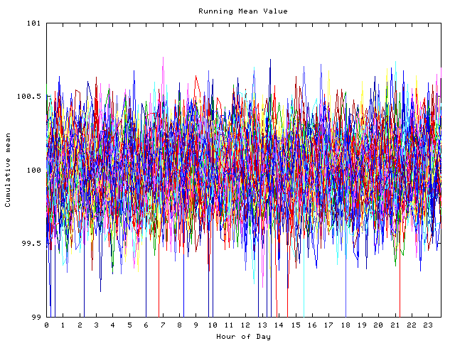 Mean deviation plot for indiv