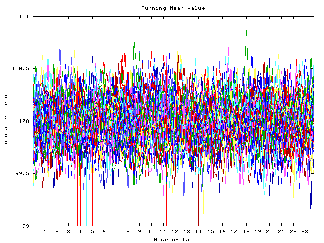 Mean deviation plot for indiv