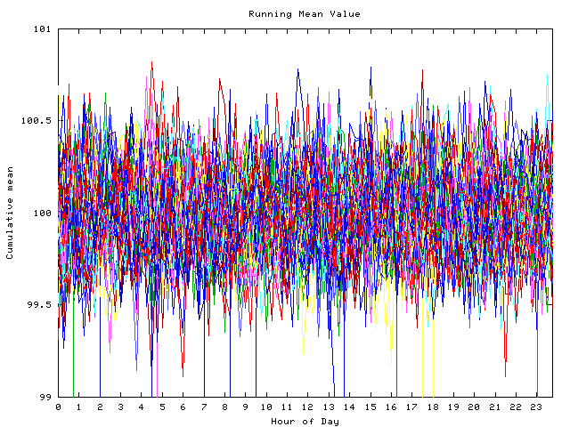 Mean deviation plot for indiv