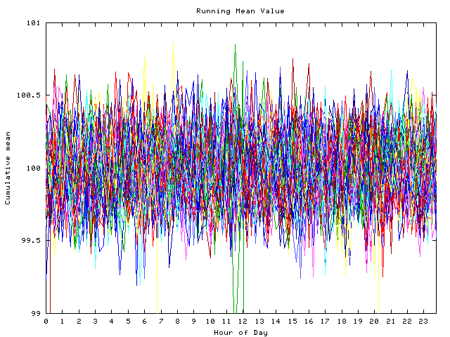 Mean deviation plot for indiv