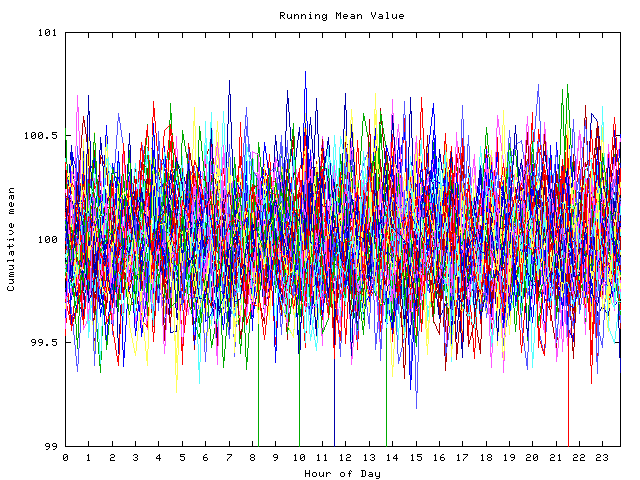 Mean deviation plot for indiv