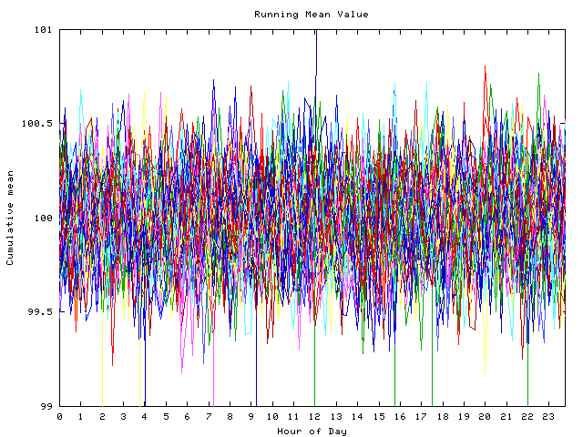 Mean deviation plot for indiv