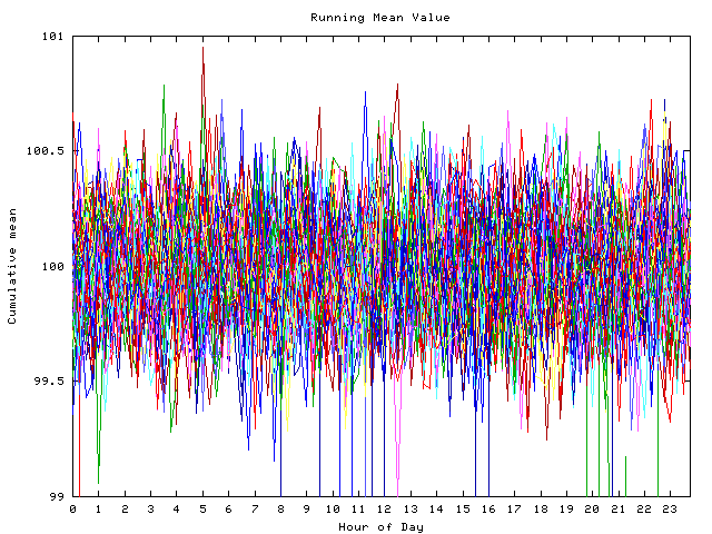 Mean deviation plot for indiv