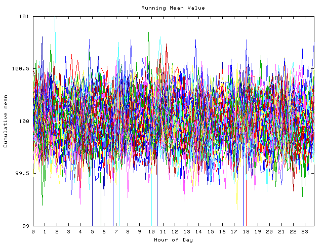 Mean deviation plot for indiv