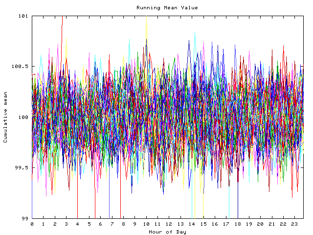 Mean deviation plot for indiv