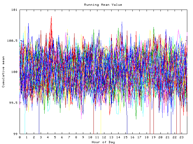 Mean deviation plot for indiv