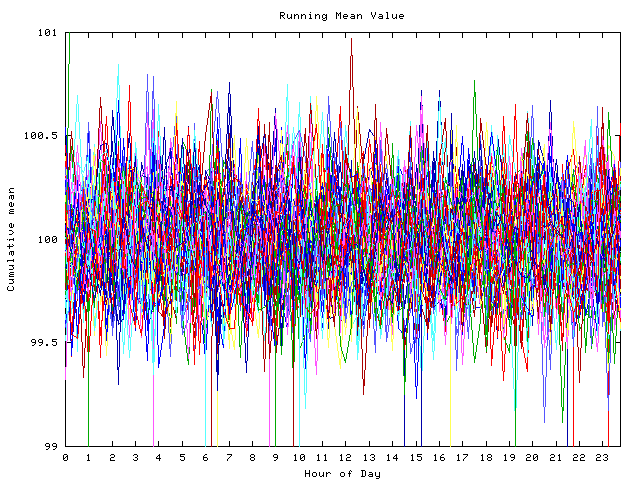 Mean deviation plot for indiv