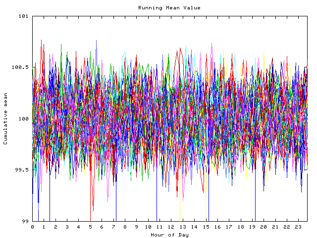 Mean deviation plot for indiv