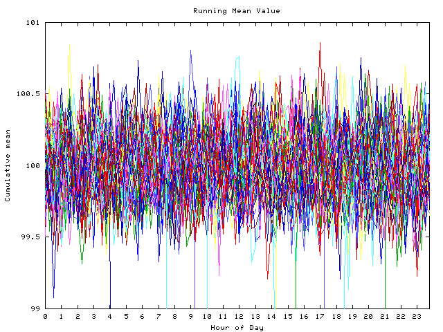 Mean deviation plot for indiv