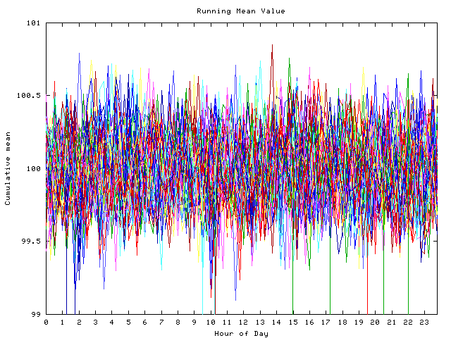 Mean deviation plot for indiv