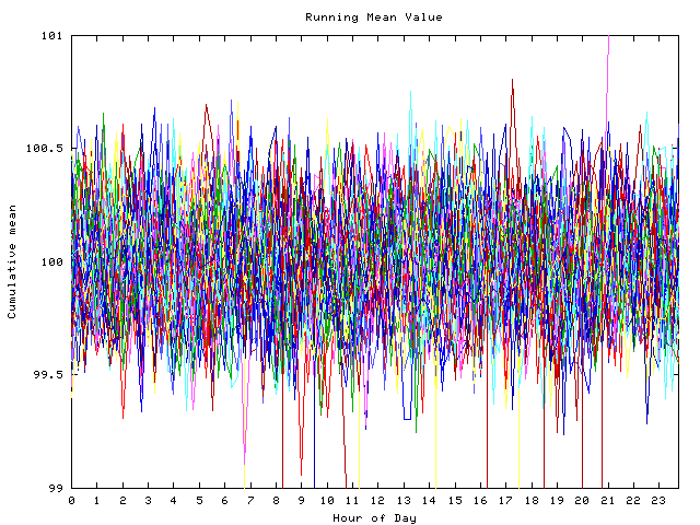 Mean deviation plot for indiv