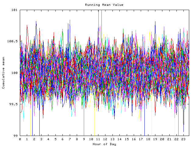 Mean deviation plot for indiv