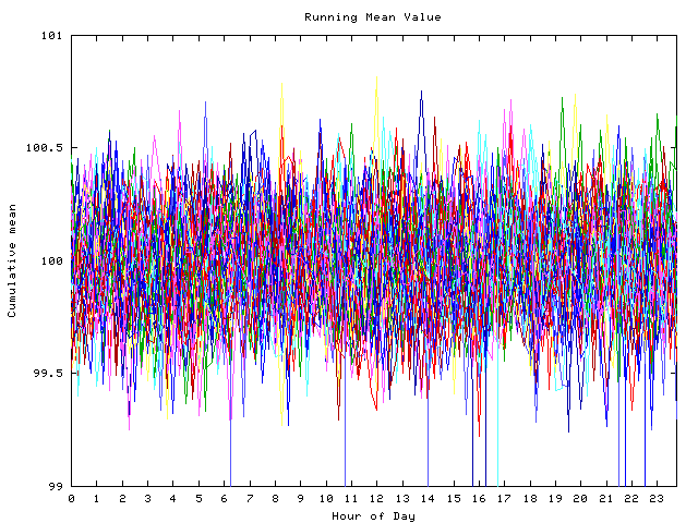 Mean deviation plot for indiv