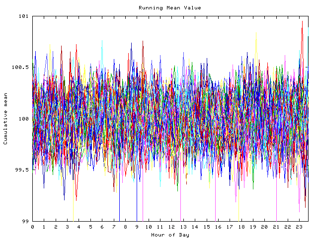 Mean deviation plot for indiv