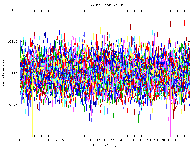 Mean deviation plot for indiv