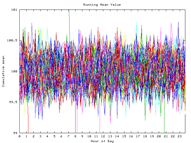 Mean deviation plot for indiv