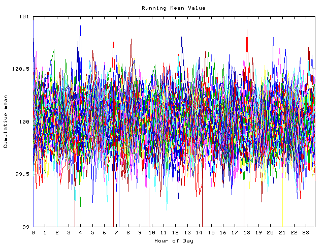 Mean deviation plot for indiv