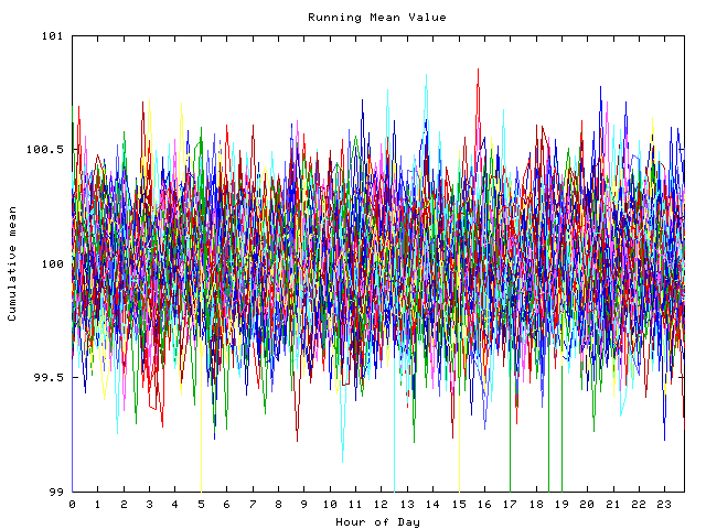 Mean deviation plot for indiv