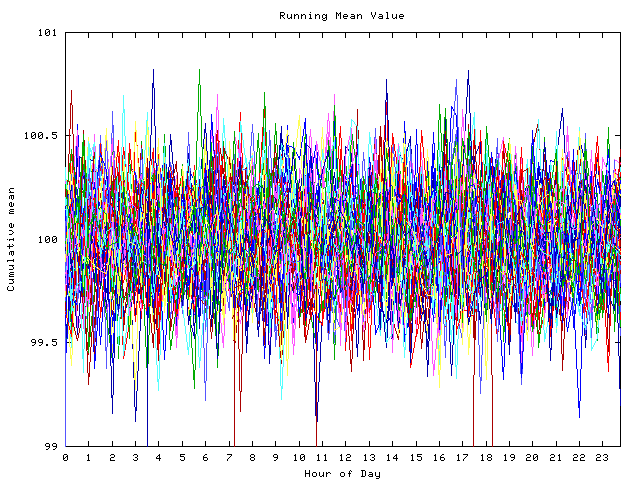 Mean deviation plot for indiv