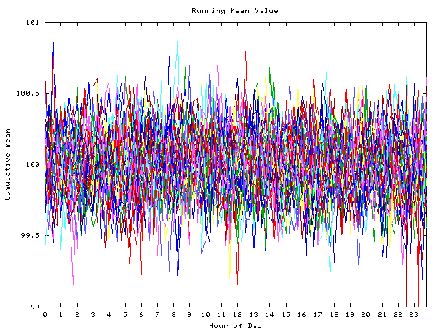 Mean deviation plot for indiv