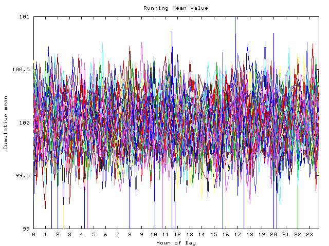 Mean deviation plot for indiv