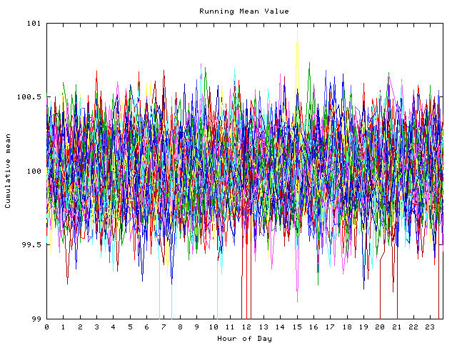 Mean deviation plot for indiv