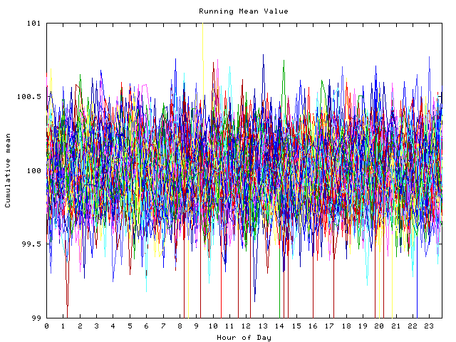 Mean deviation plot for indiv