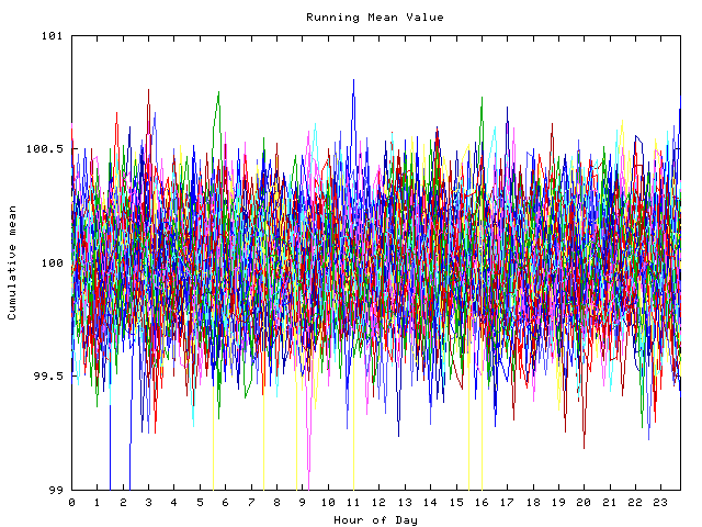 Mean deviation plot for indiv