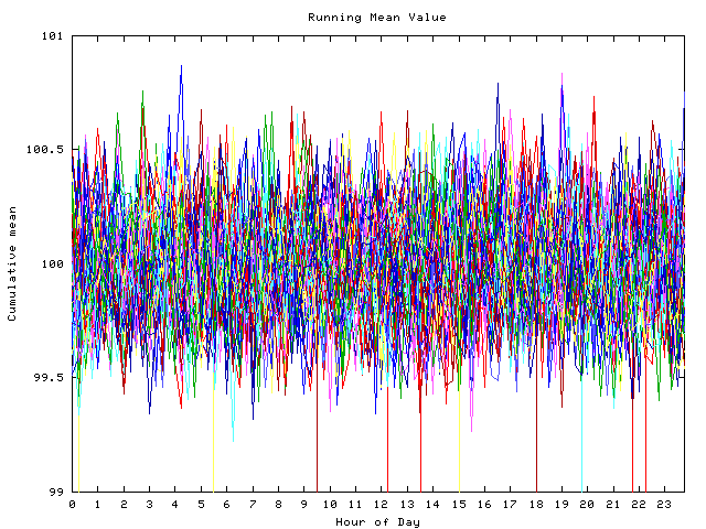 Mean deviation plot for indiv