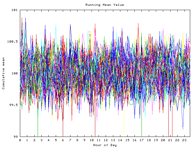 Mean deviation plot for indiv