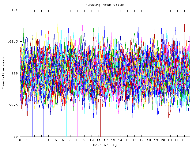 Mean deviation plot for indiv