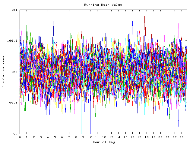 Mean deviation plot for indiv